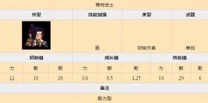 乱斗堂幕府武士