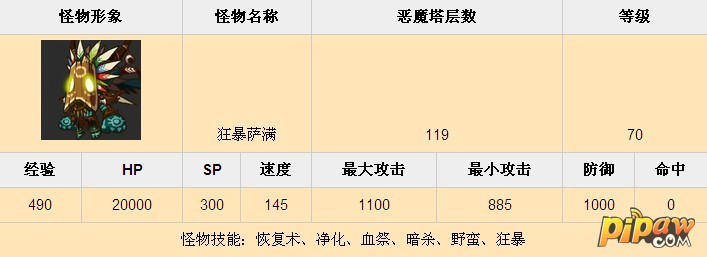恶魔塔119层