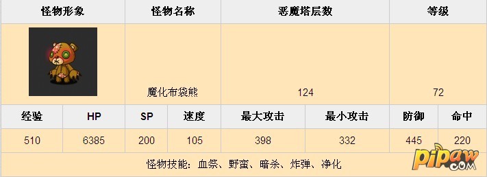 恶魔塔124层