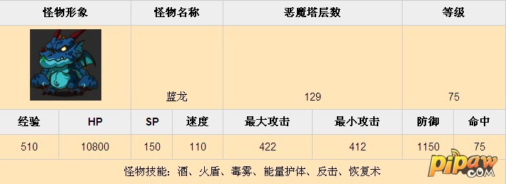 恶魔塔129层