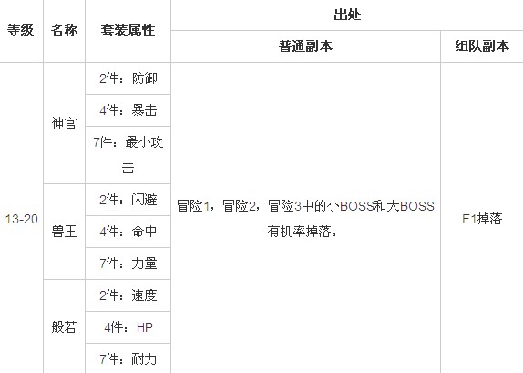乱斗堂套装1
