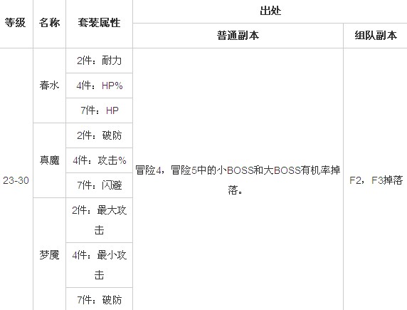 乱斗堂套装2