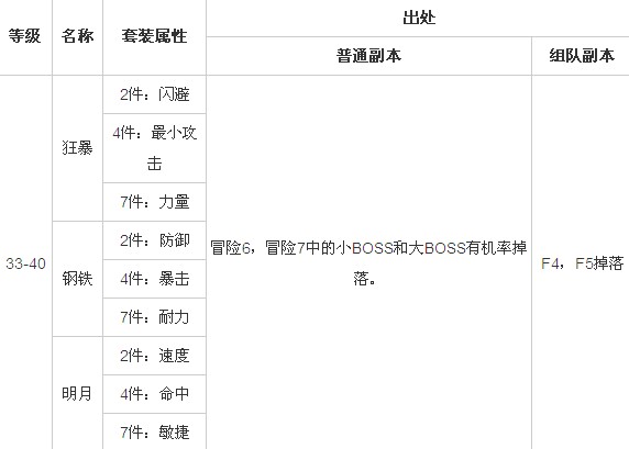 乱斗堂套装3