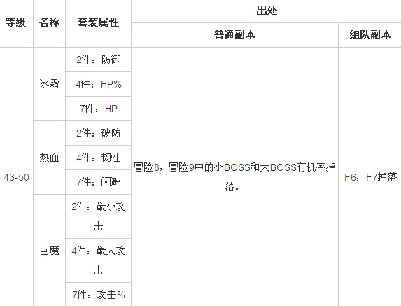 乱斗堂套装4