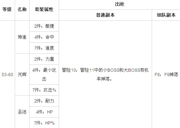 乱斗堂套装5