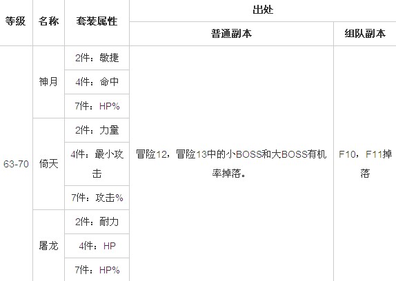 乱斗堂套装6